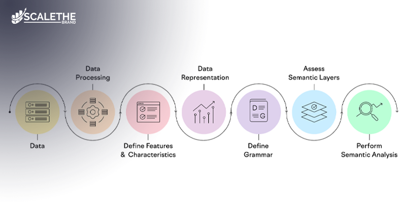 what is semantic search
