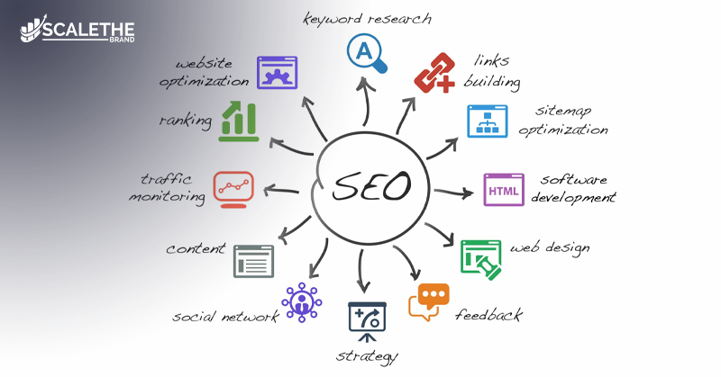 Semantic SEO Terms