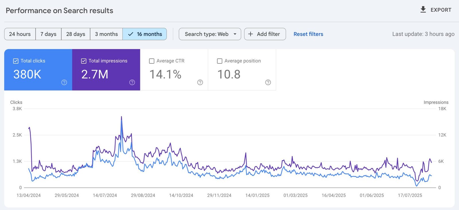 scalethebrand case studies 1
