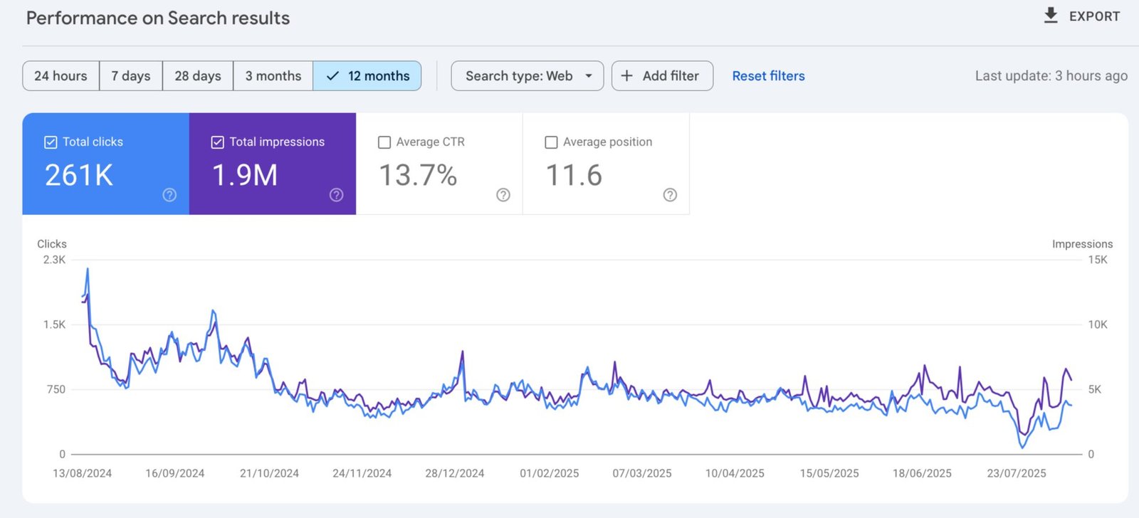 scalethebrand case studies 2