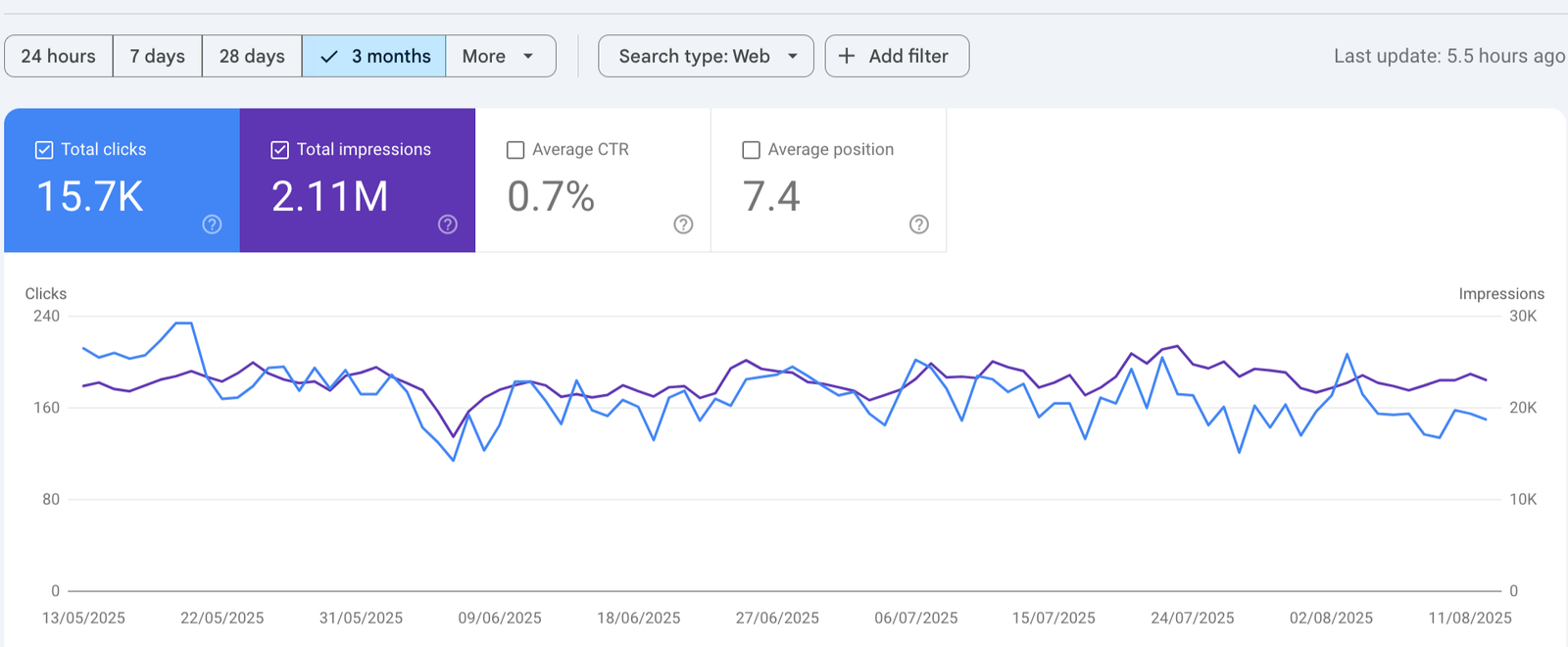scalethebrand case studies 27
