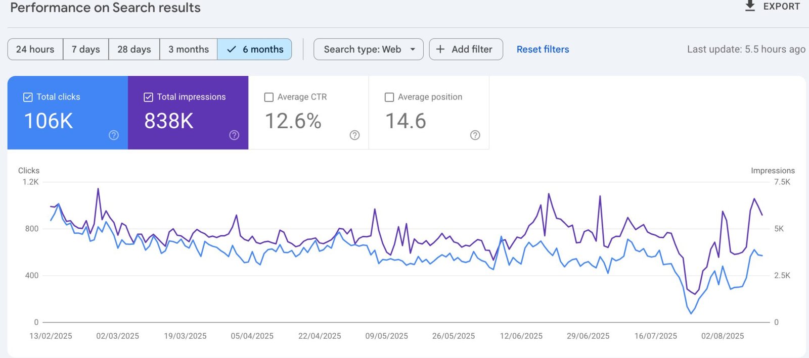 scalethebrand case studies 3
