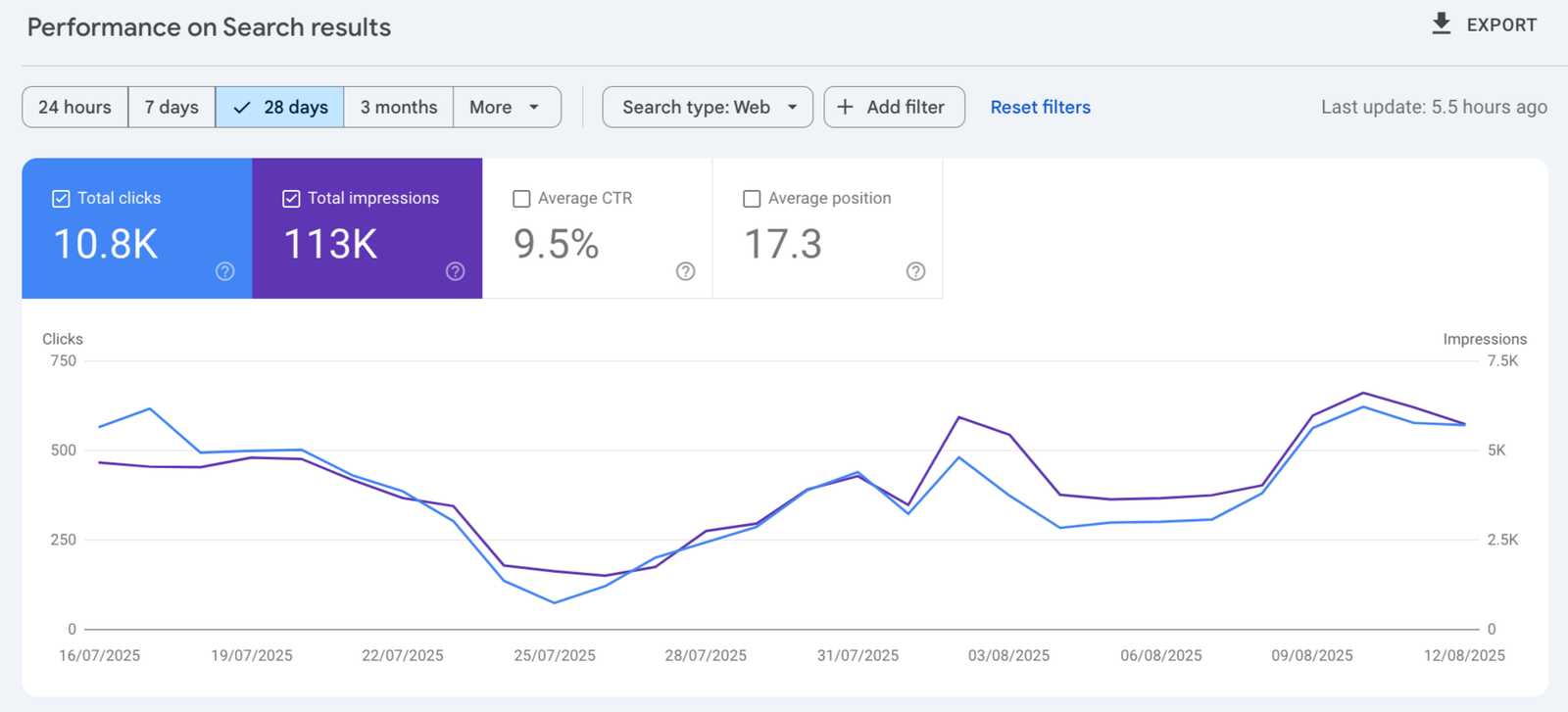 scalethebrand case studies 5