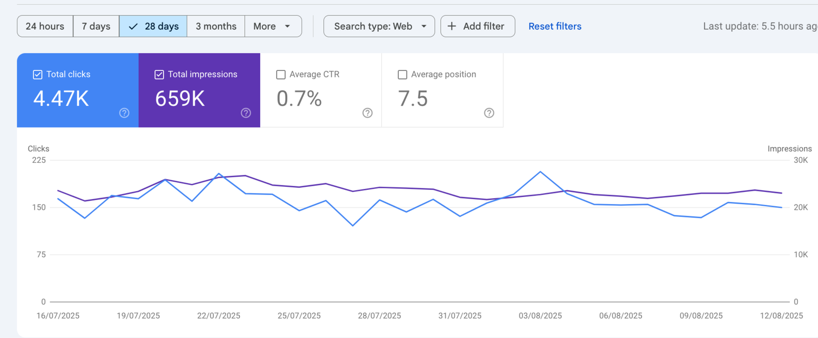 scalethebrand case studies 6