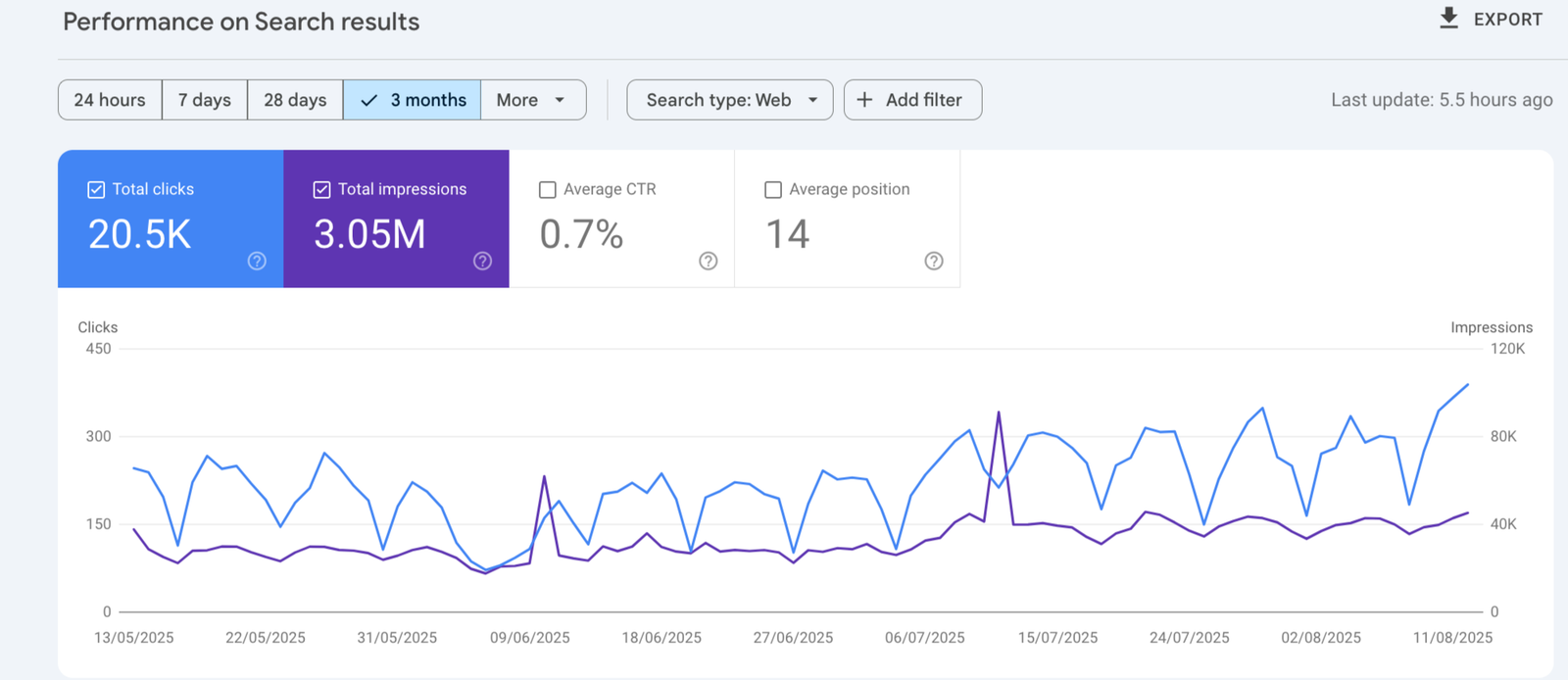 scalethebrand case studies 8