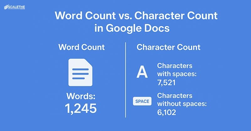 Word Counter vs Character Counter