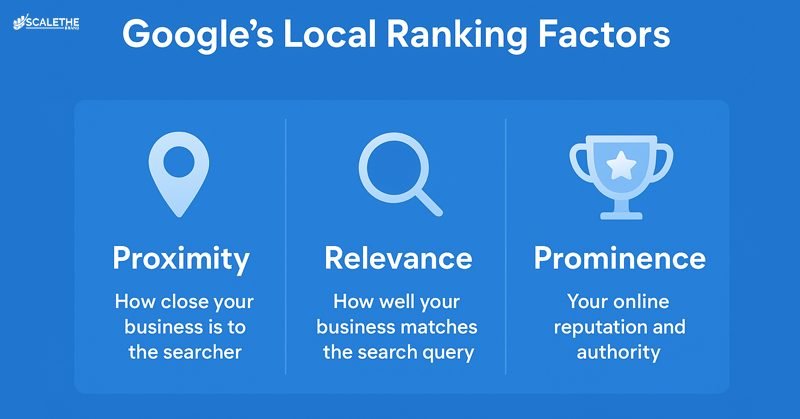 google local ranking factor